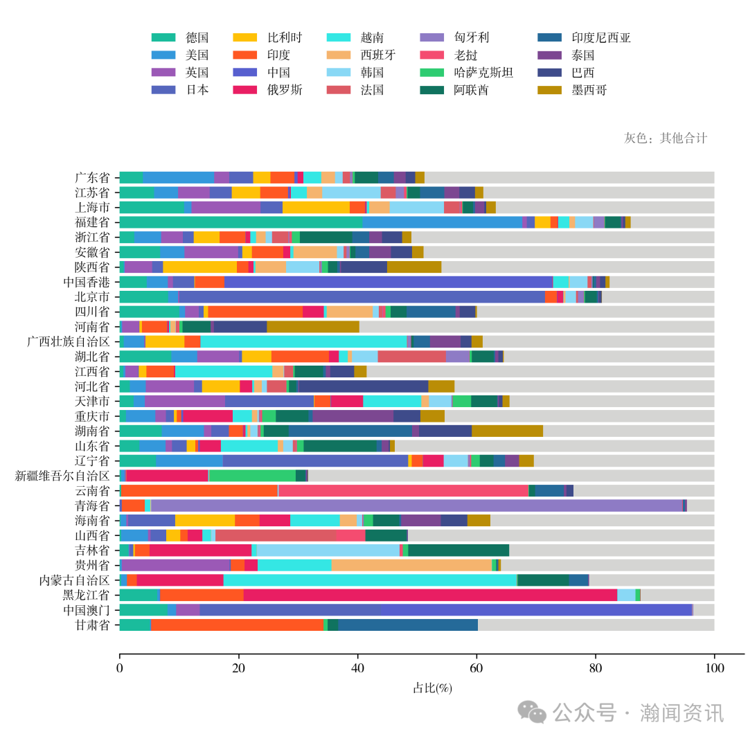 中国新三样产品贸易大数据报告2025