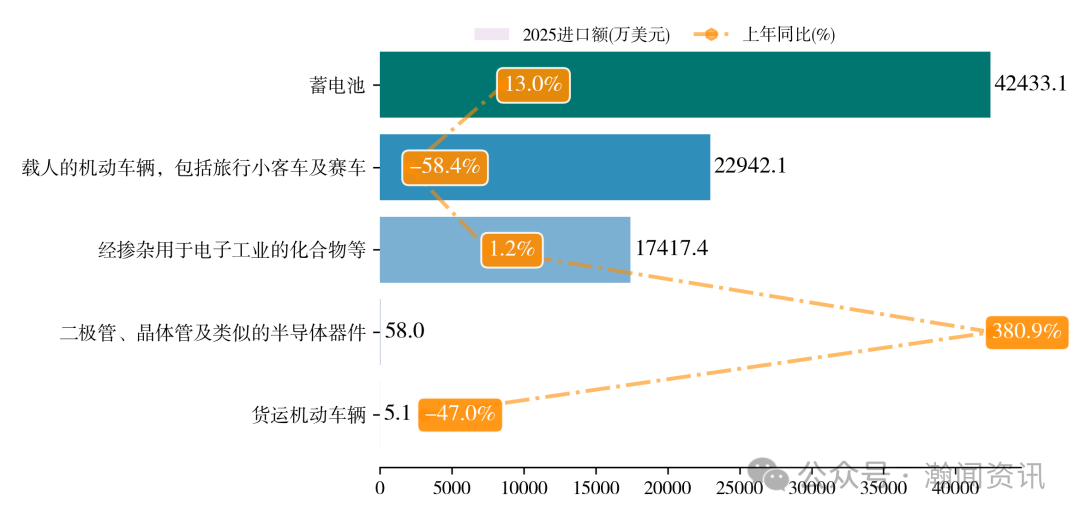 中国新三样产品贸易大数据报告2025