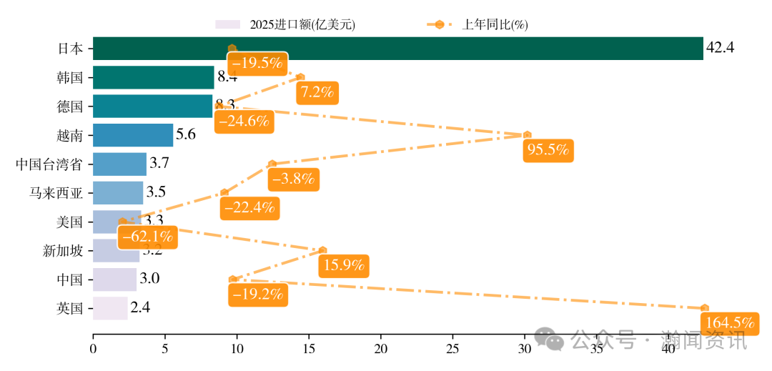 中国新三样产品贸易大数据报告2025
