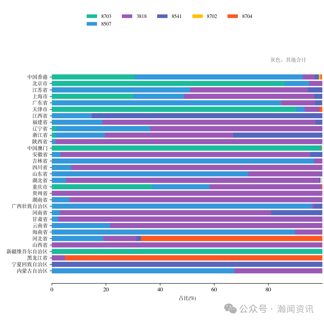 中国新三样产品贸易大数据报告2025