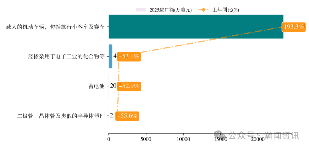 中国新三样产品贸易大数据报告2025
