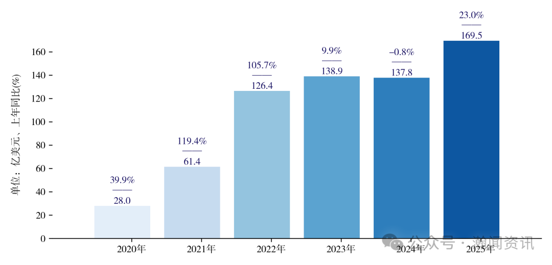 中国新三样产品贸易大数据报告2025