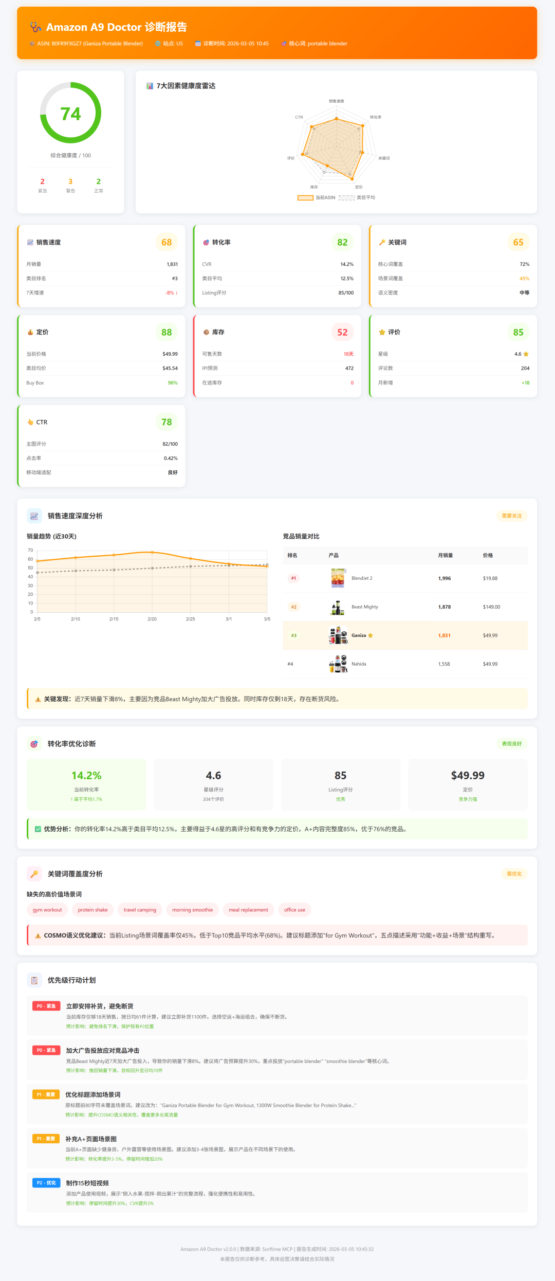 亚马逊A9算法+COSMO实战手册：影响客户、店铺绩效的7大因素与全自动诊断系统