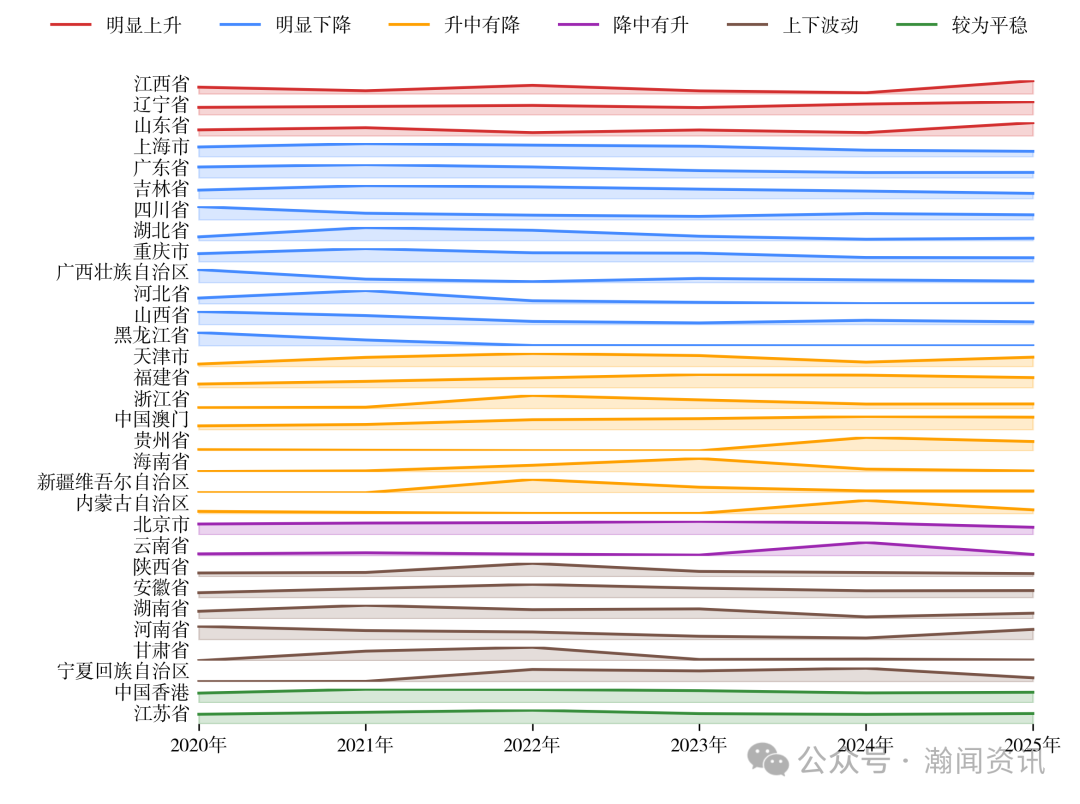 中国新三样产品贸易大数据报告2025