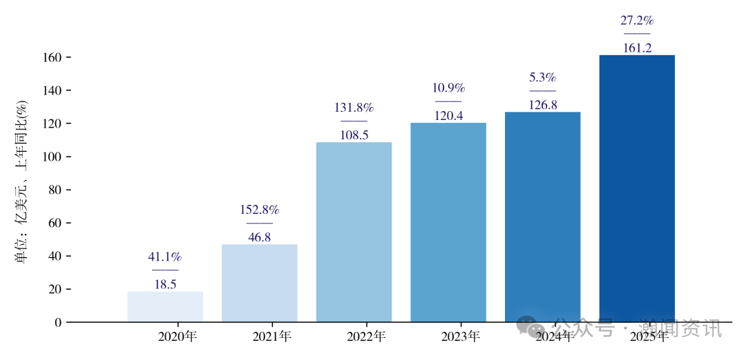 中国新三样产品贸易大数据报告2025