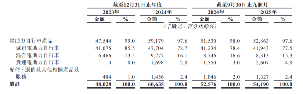 年入4亿，深圳85后五年干出一个IPO