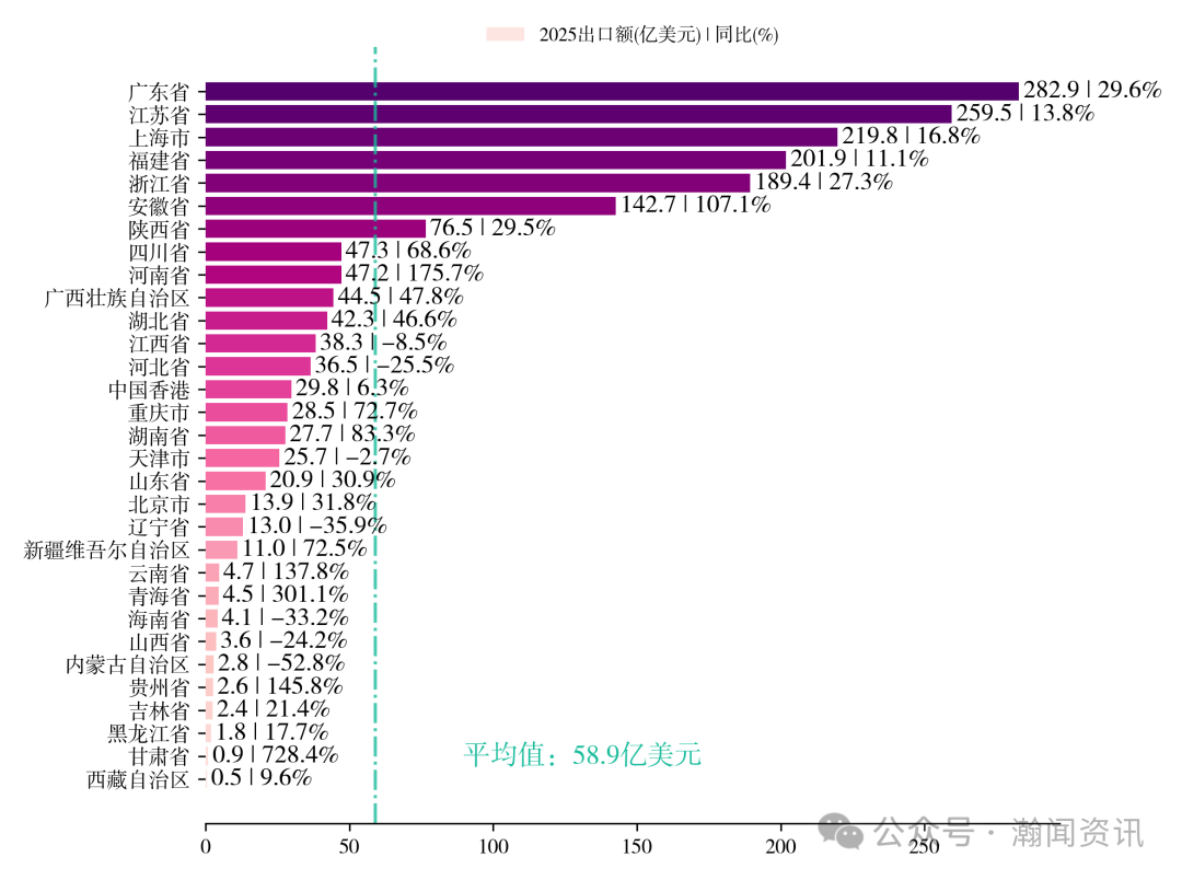 中国新三样产品贸易大数据报告2025
