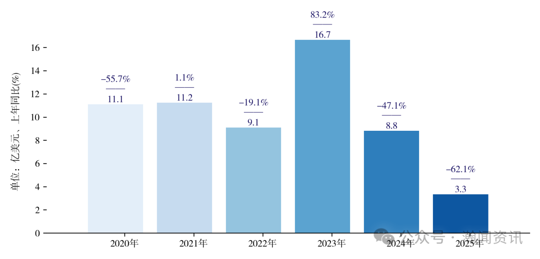 中国新三样产品贸易大数据报告2025