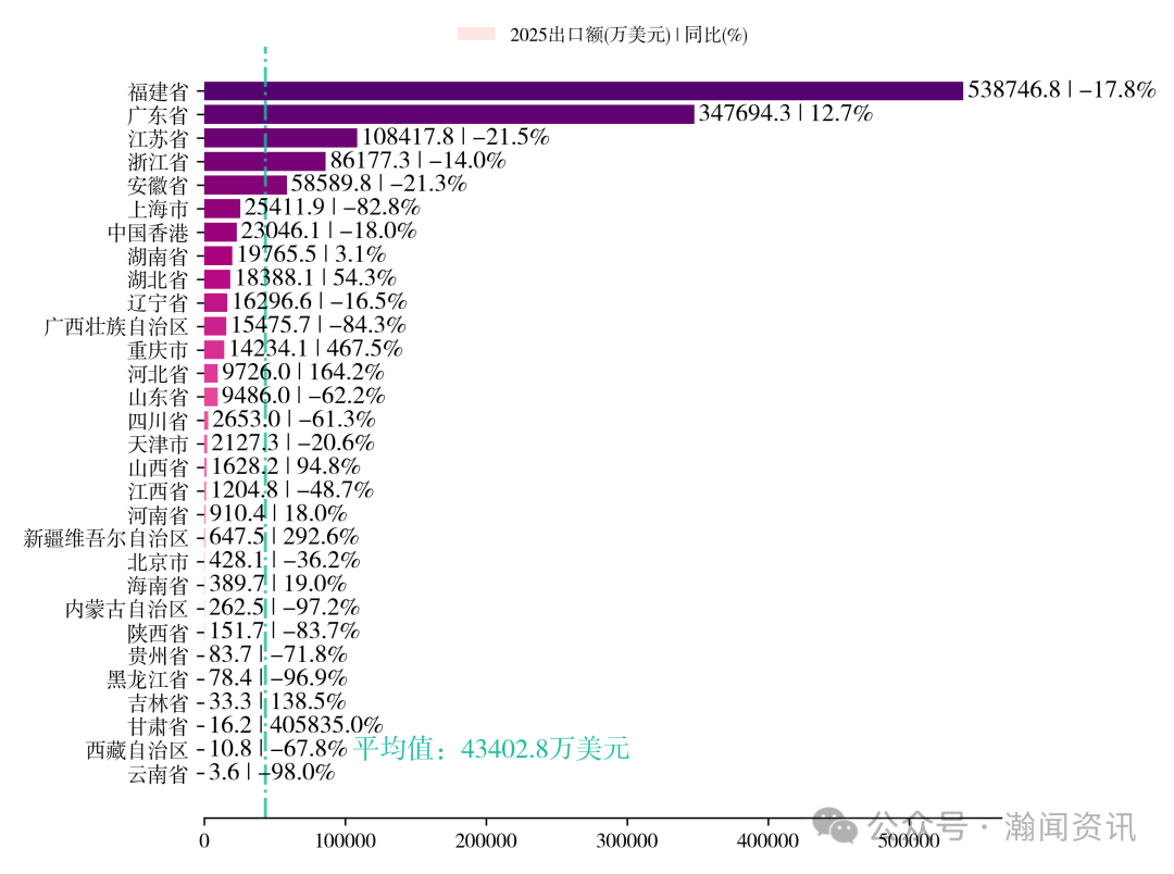 中国新三样产品贸易大数据报告2025