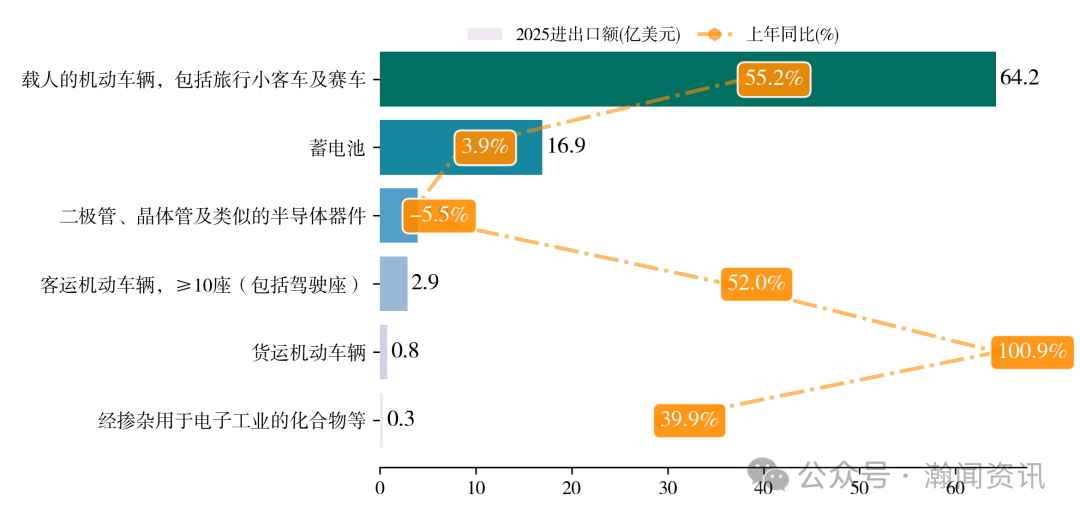 中国新三样产品贸易大数据报告2025
