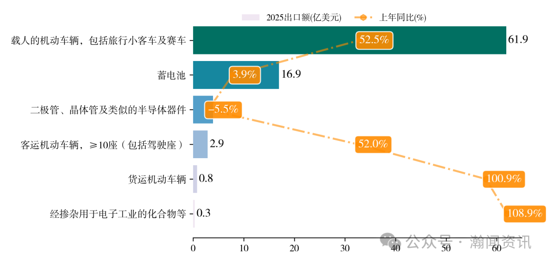 中国新三样产品贸易大数据报告2025