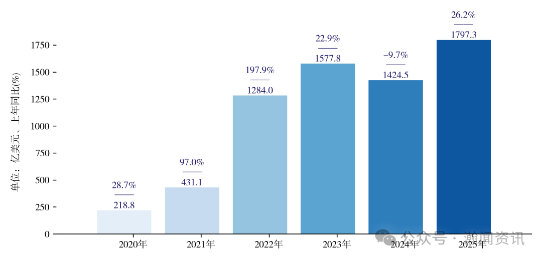 中国新三样产品贸易大数据报告2025