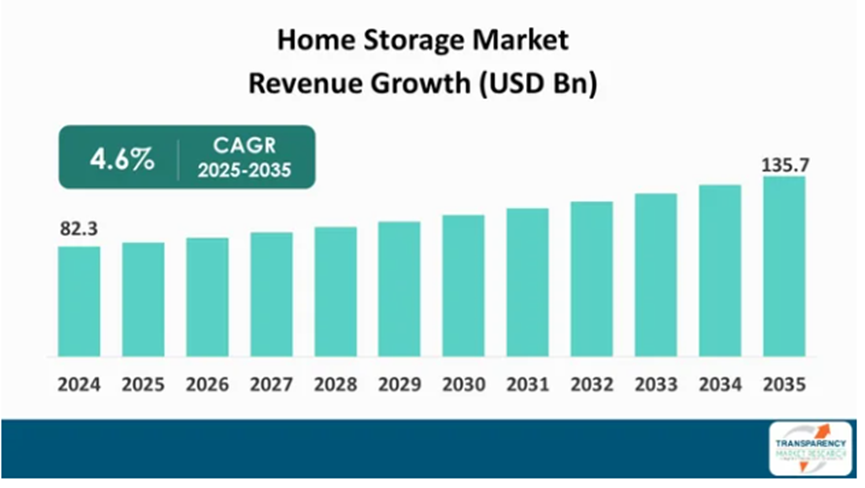 家居类目杀出爆款，小挂钩在TikTok狂销百万