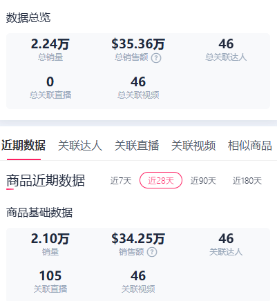 塑料保鲜盒TikTok美区热销：Operiza新品7天售出1.37万单