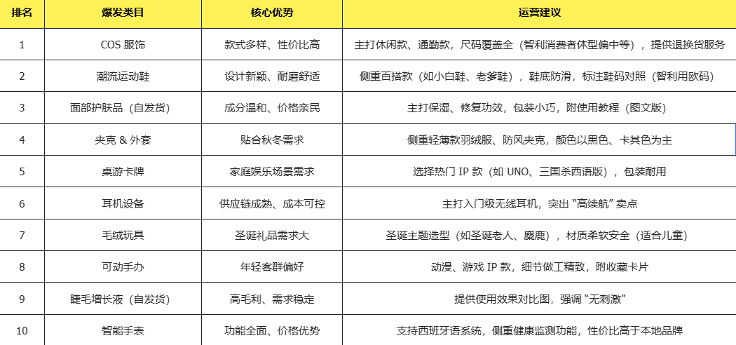 2025智利网络星期一Cyber Monday爆单全攻略:时间节点/热卖品类/中国卖家爆单策略