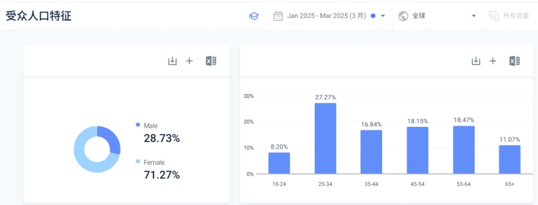 月销7.6万件，小众清洁用品靠"零塑料"打开全球市场！