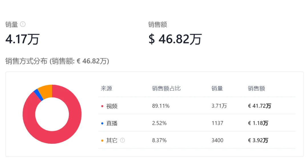 TikTok 月销 4W+！这款「随地吸」支架爆火指南！