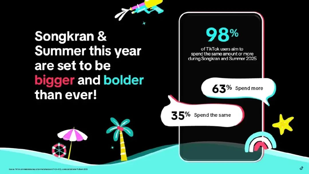 图片 TK东南亚夏季选品指南!提前备货掌控先机!