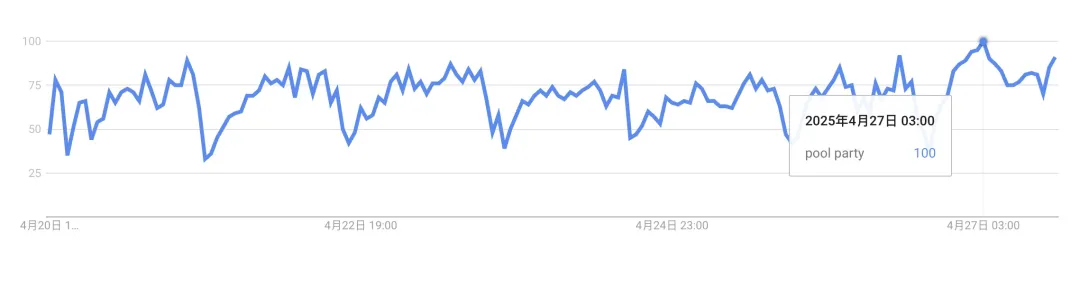 单月狂销240万！TikTok夏日热卖爆品请查收！