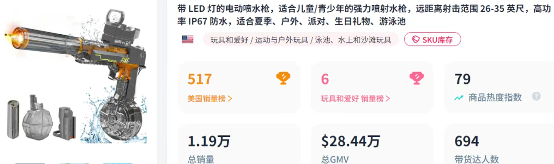 单月狂销240万！TikTok夏日热卖爆品请查收！