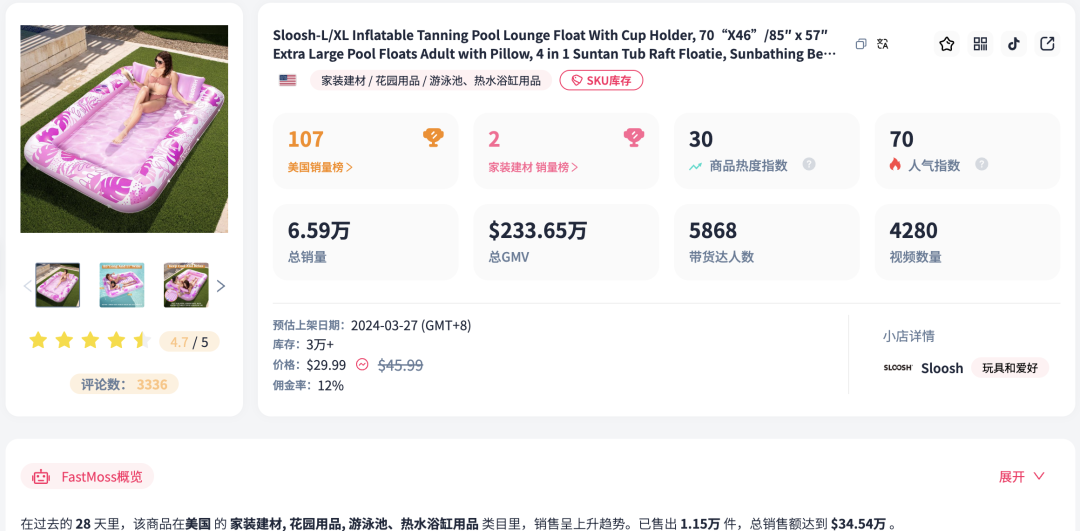 单月狂销240万！TikTok夏日热卖爆品请查收！