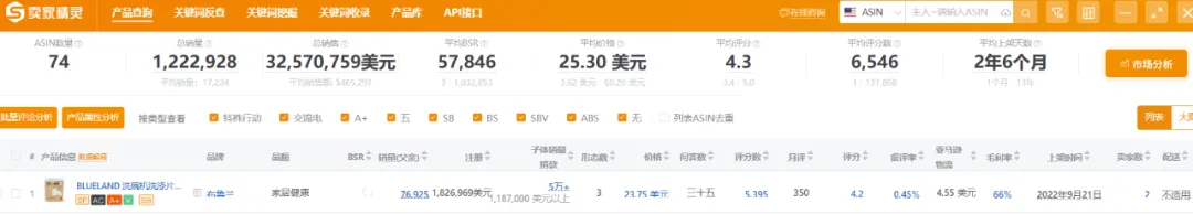 月销7.6万件，小众清洁用品靠"零塑料"打开全球市场！