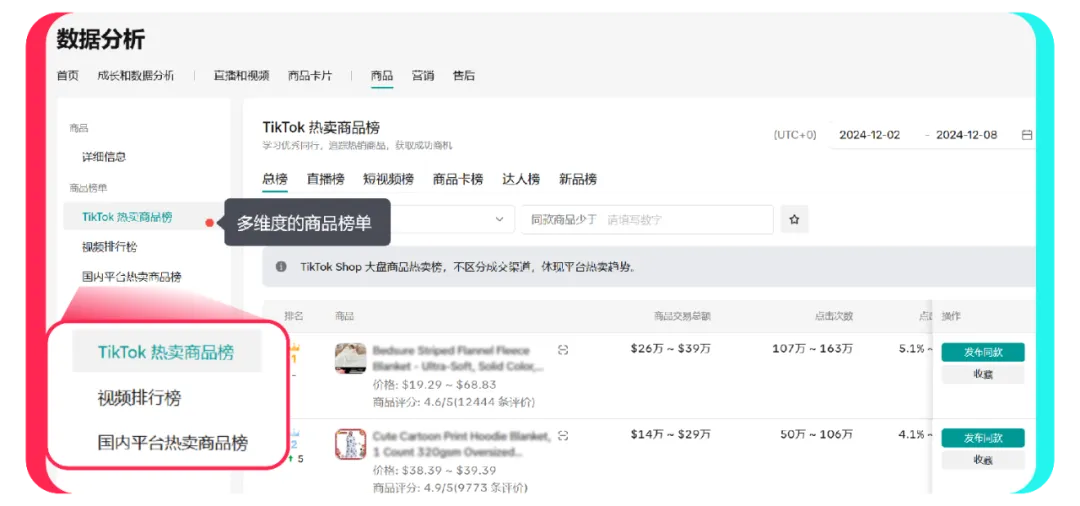 TK东南亚夏季选品指南！提前备货掌控先机！