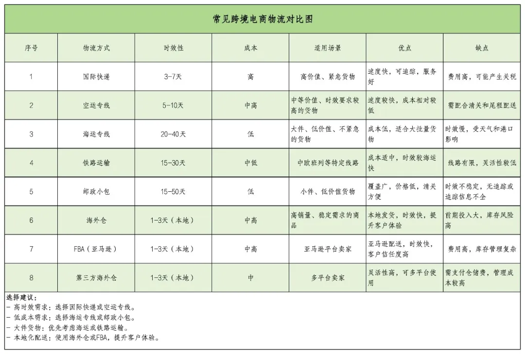 跨境电商“出海”十大要点！新手千万别错过的学习宝典！