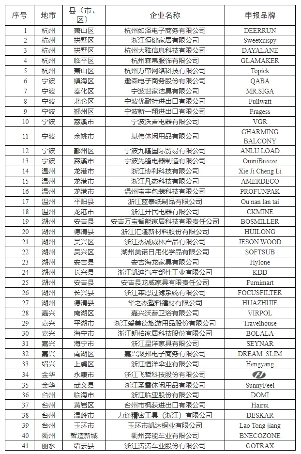 浙江隐藏的40多位跨境电商大佬暴露了！