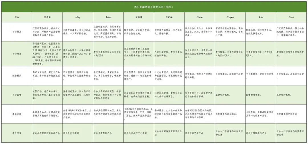 跨境电商“出海”十大要点！新手千万别错过的学习宝典！