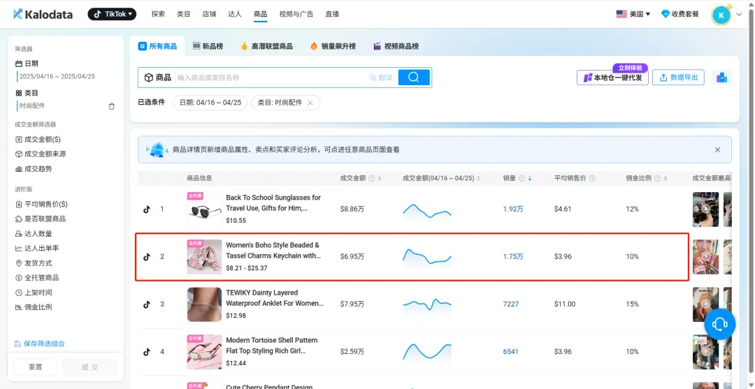几美元的钥匙扣在TikTok火了，销量突破10万件！