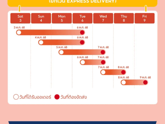 Shopee 泰国站 5.5 活动来袭，卖家必备物流指南请查收