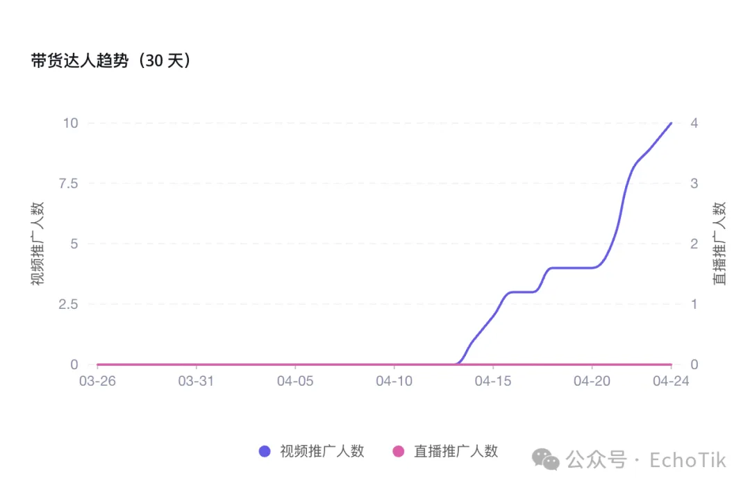逆袭登顶德国TikTok销量榜首！Z世代的复古潮流，上架即卖爆！