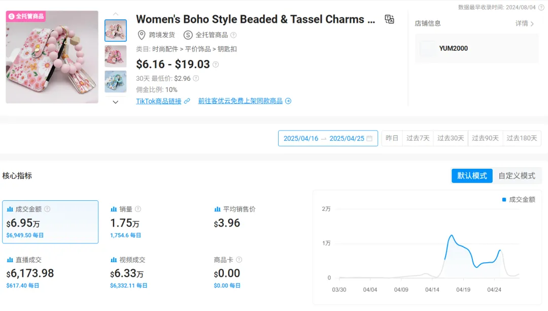 几美元的钥匙扣在TikTok火了，销量突破10万件！