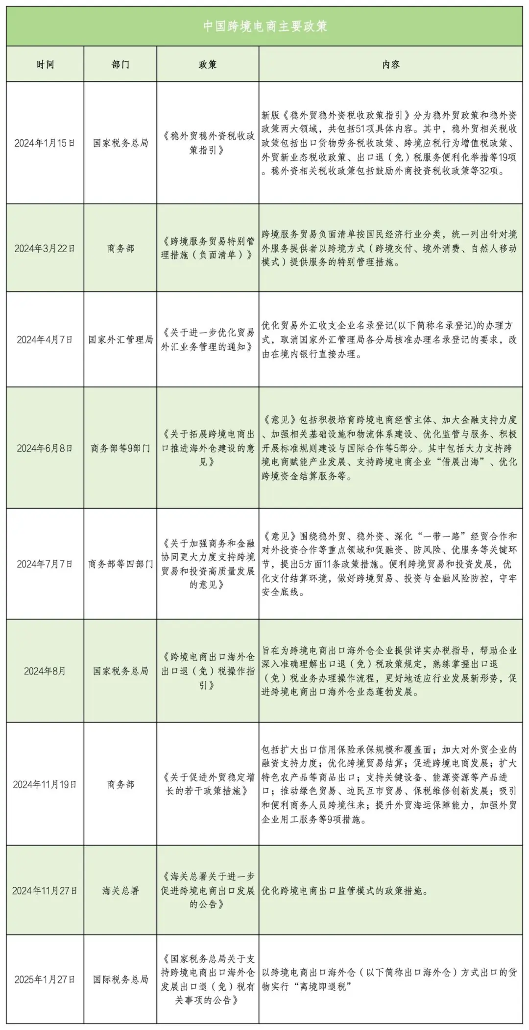 跨境电商“出海”十大要点！新手千万别错过的学习宝典！