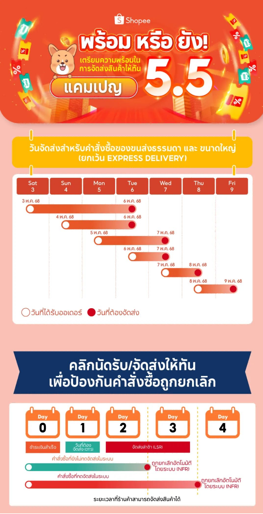 Shopee泰国站​​5.5活动物流指南：备战攻略助卖家高效发货​