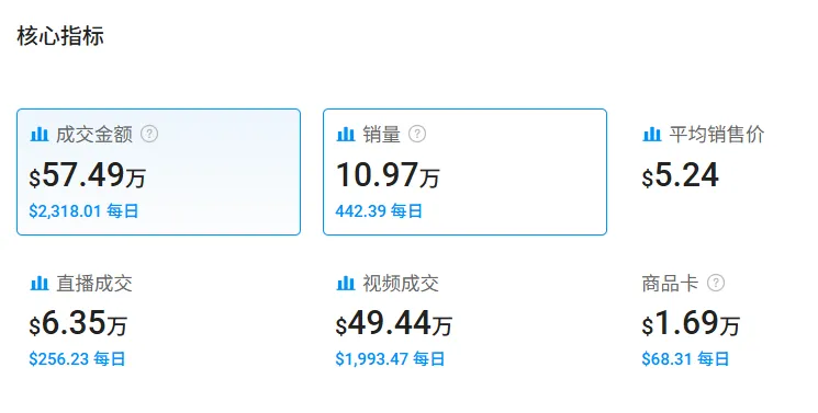 几美元的钥匙扣在TikTok火了，销量突破10万件！