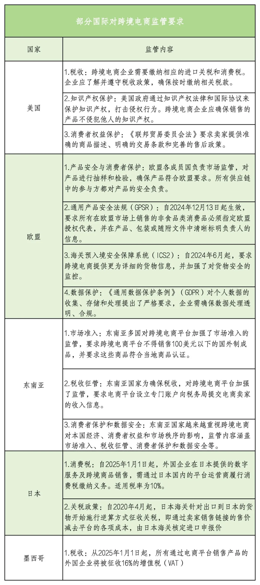跨境电商“出海”十大要点！新手千万别错过的学习宝典！