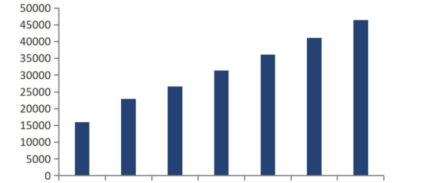 2024,全托管并非终极答案