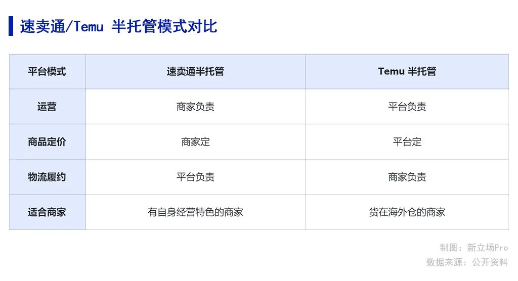 全面上线半托管，速卖通搅起“出海”新风向