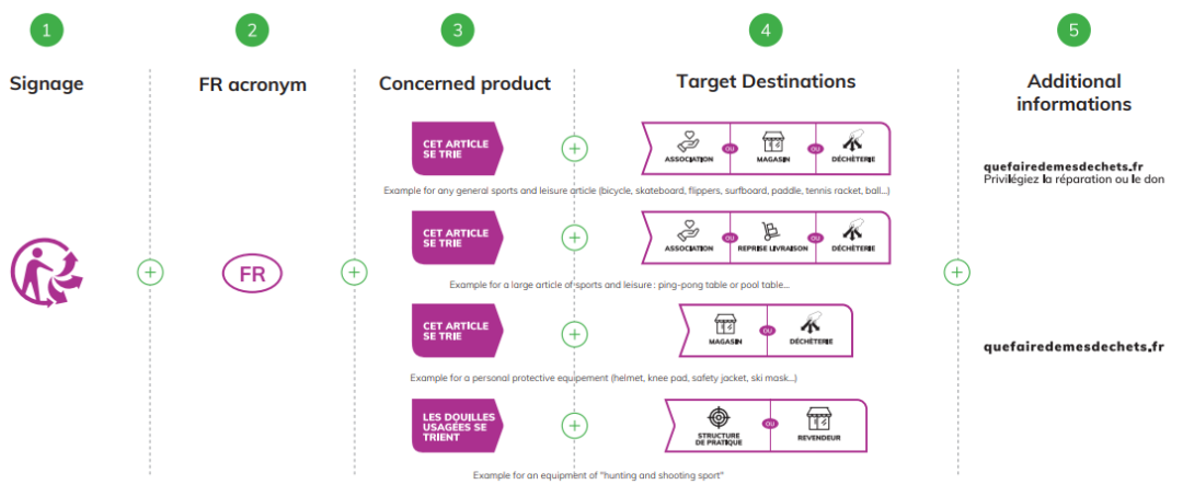 图片 法国Triman标识强制合规指南:EPR产品包装及电子电器等须加贴分类标签
