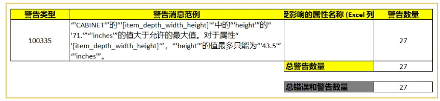 亚马逊如何批量修改listing标题?Listing标题撰写规范及修改教程详解