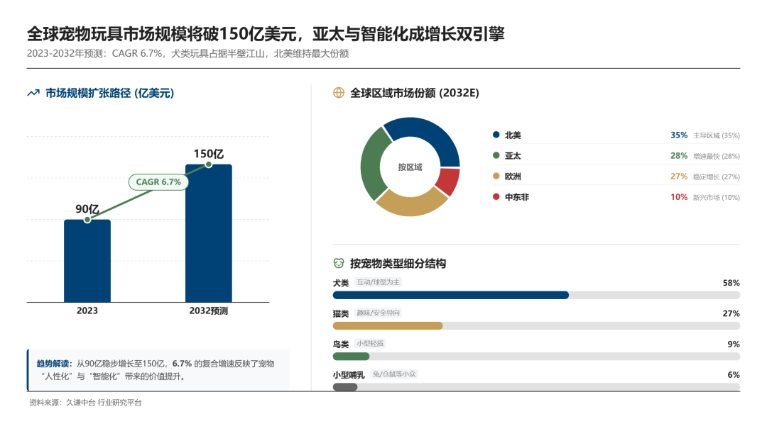 BarkBox靠“宠物玩具盲盒”年入5亿，凭什么？
