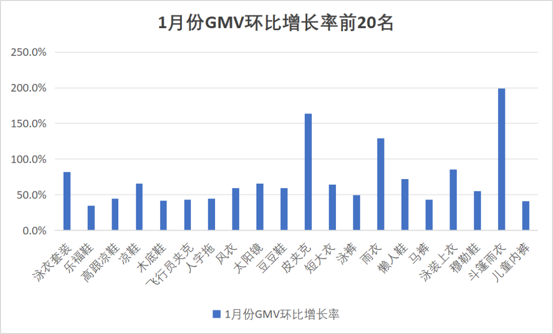 图片 12-1月Wildberries热销品类推荐——新年节庆销售黄金期即将全面开启!