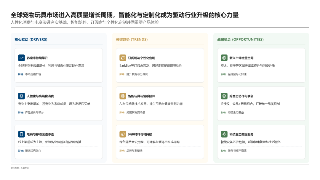 BarkBox靠“宠物玩具盲盒”年入5亿，凭什么？