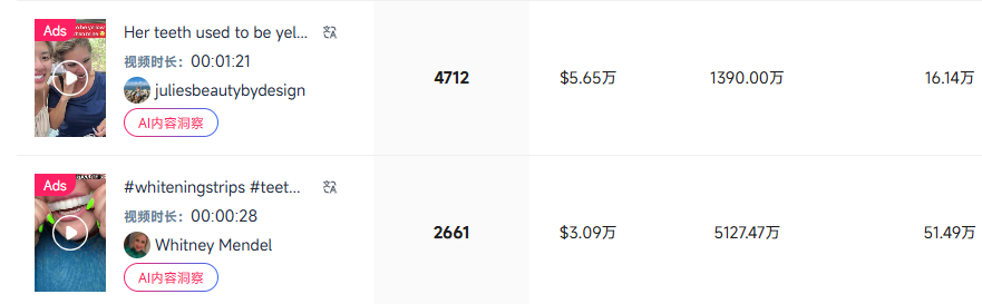 单品月销260000+单,这个趋势,彻底藏不住了