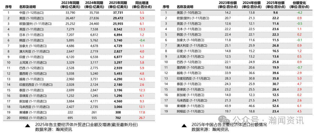 图片 最新!我国外贸形势简析及预测