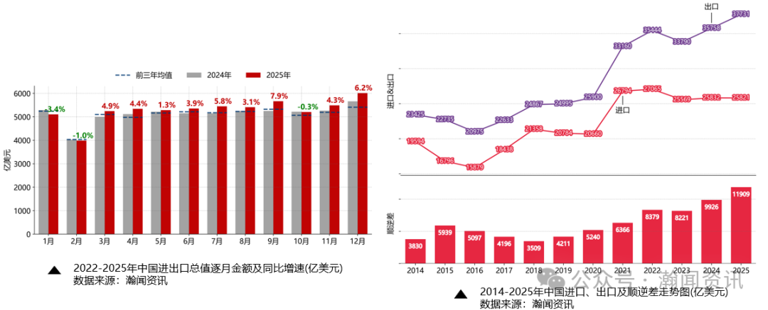 图片 最新!我国外贸形势简析及预测
