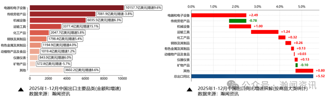 图片 最新!我国外贸形势简析及预测