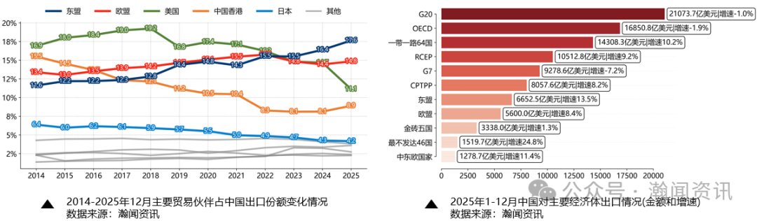图片 最新!我国外贸形势简析及预测